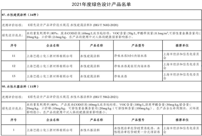 綠色環(huán)保,巴德士在行動 綠色環(huán)保,巴德士在行動