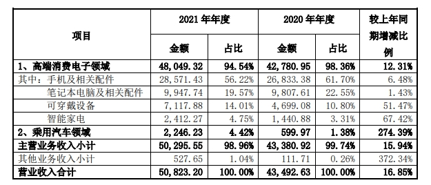 專注細分領(lǐng)域，拓寬客戶群體