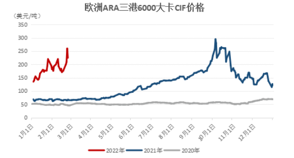 俄烏沖突加劇,國(guó)際煤價(jià)飆升 俄烏沖突加劇,國(guó)際煤價(jià)飆升