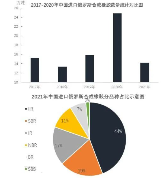 俄烏戰爭,多家輪胎企業受影響 俄烏戰爭,多家輪胎企業受影響