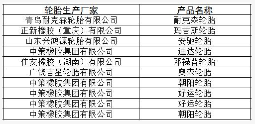 大同市輪胎產品抽檢合格名單 大同市輪胎產品抽檢合格名單