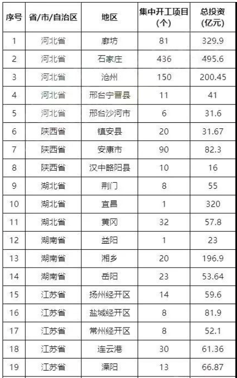 擴(kuò)內(nèi)需、新基建政策迎來高潮,迸發(fā)全鋼胎需求 擴(kuò)內(nèi)需、新基建政策迎來高潮,迸發(fā)全鋼胎需求