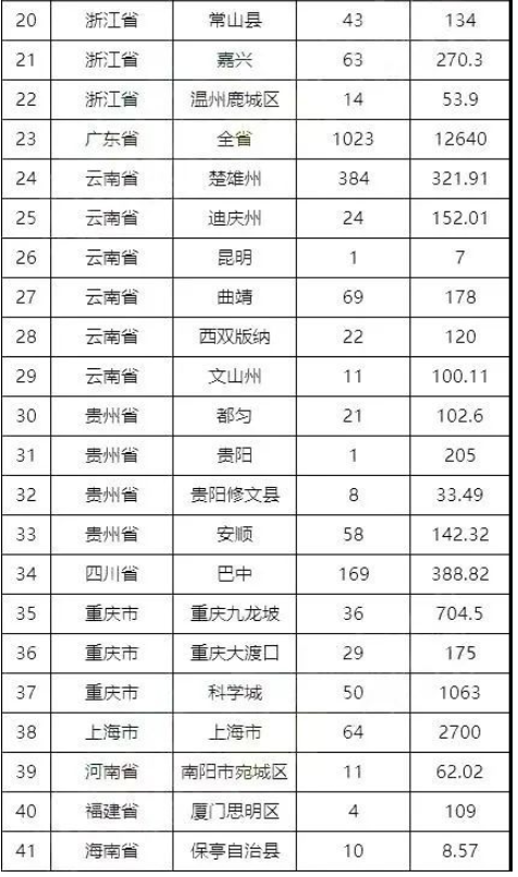 房地產(chǎn)市場(chǎng)企穩(wěn),運(yùn)輸、輪胎需求增加 房地產(chǎn)市場(chǎng)企穩(wěn),運(yùn)輸、輪胎需求增加