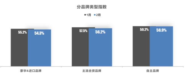 品牌類(lèi)型指數(shù) 品牌類(lèi)型指數(shù)