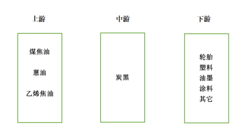 色素炭黑品種怎么分類？
