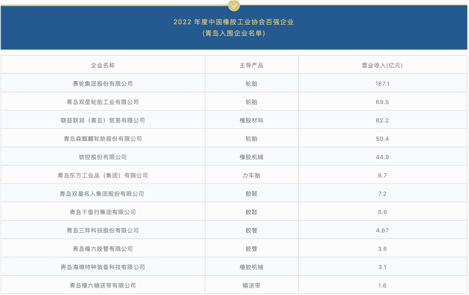 青島橡膠輪胎,全球中心! 青島橡膠輪胎,全球中心!