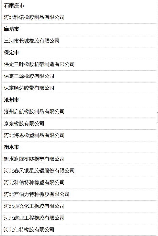 2022年第一批省級“專精特新”中小企業公示名單(橡膠行業)
