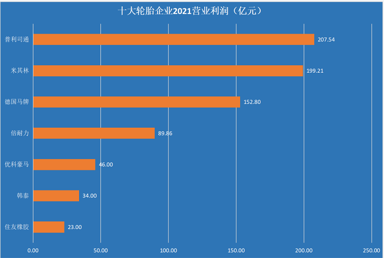 盈利:整體實現(xiàn)正增長 盈利:整體實現(xiàn)正增長