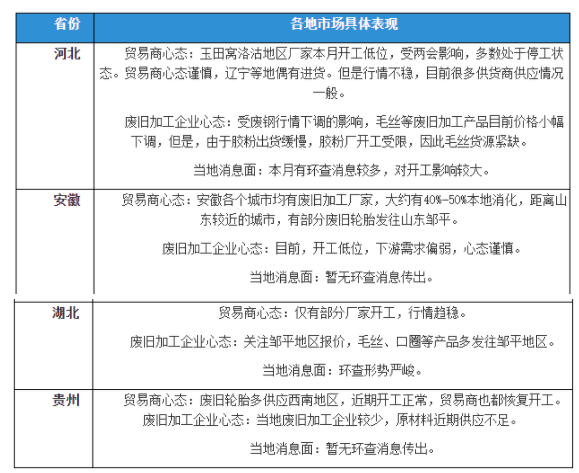 廢舊輪胎：疫情、環(huán)查，加工市場再現(xiàn)僵持