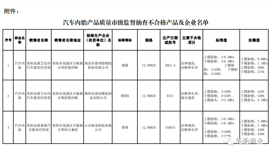 抽檢，3家輪胎檢驗不合格