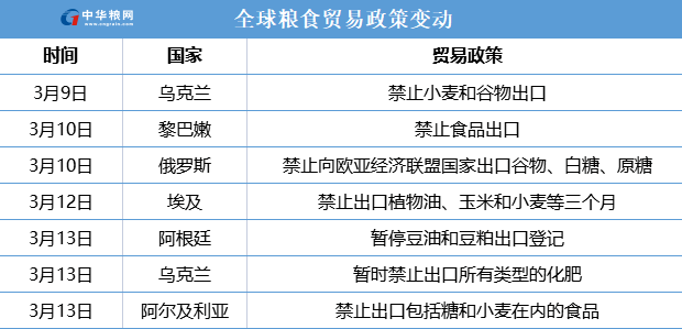 阿根廷宣布暫停豆粕出口 阿根廷宣布暫停豆粕出口