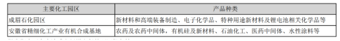 主要化工園區 主要化工園區