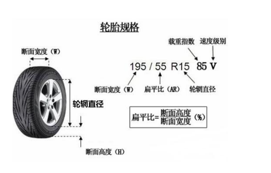 汽車輪胎規格