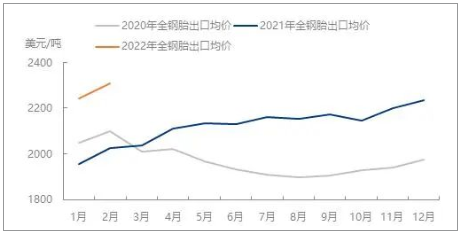 2019-2021年國內(nèi)卡客車輪胎出口均價對比圖 2019-2021年國內(nèi)卡客車輪胎出口均價對比圖
