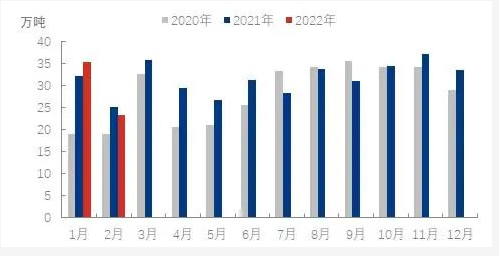 油價高漲、疫情反復和物流中斷的大環(huán)境下 油價高漲、疫情反復和物流中斷的大環(huán)境下