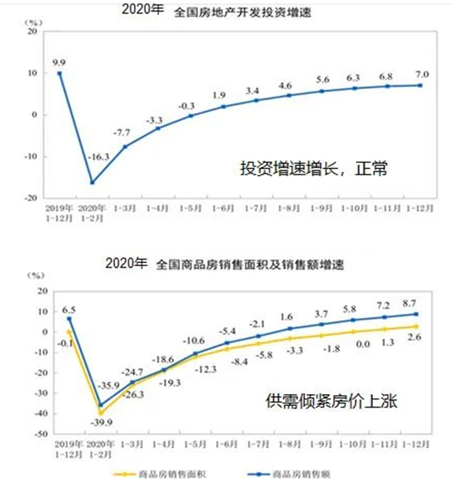 房地產行業走勢 房地產行業走勢