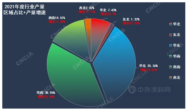 涂料細分地區 涂料細分地區