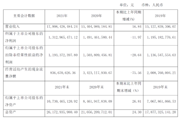 賽輪輪胎發布2021年年度報告 賽輪輪胎發布2021年年度報告