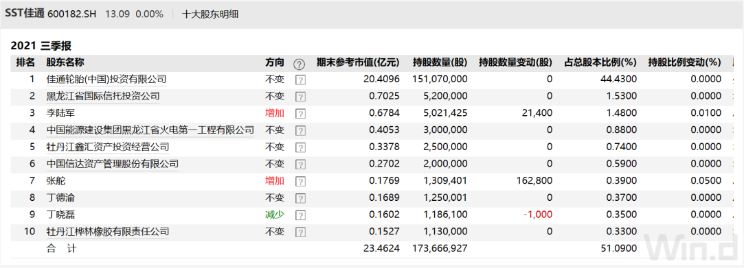 股改釘子戶,看不到希望 股改釘子戶,看不到希望