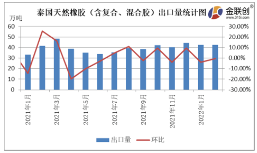 來源:泰國海關 來源:泰國海關