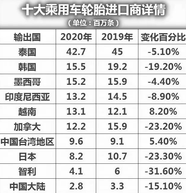 訂單轉移東南亞?輪胎出口困局如何破解 訂單轉移東南亞?輪胎出口困局如何破解