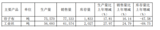 7. 骨架材料企業(yè),利潤(rùn)暴增479% 7. 骨架材料企業(yè),利潤(rùn)暴增479%