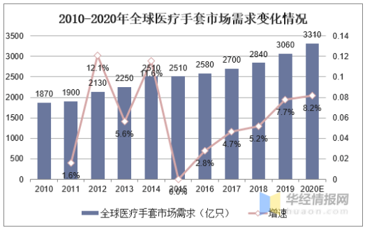 數據來源:中國塑料加工工業協會、華經產業研究院整理 數據來源:中國塑料加工工業協會、華經產業研究院整理