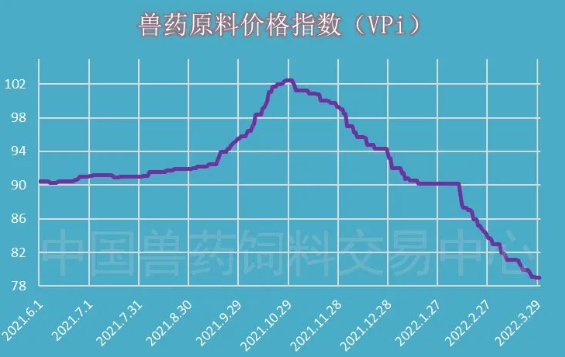 整體趨勢(shì)向下 整體趨勢(shì)向下