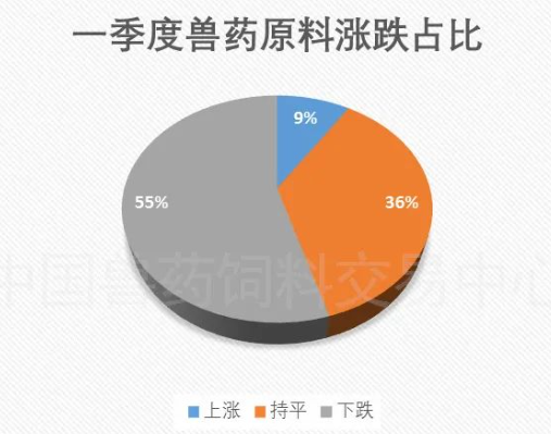 跌多漲少,跌幅較大 跌多漲少,跌幅較大