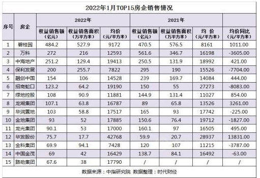 房地產500強首選供應商,還香嗎? 房地產500強首選供應商,還香嗎?