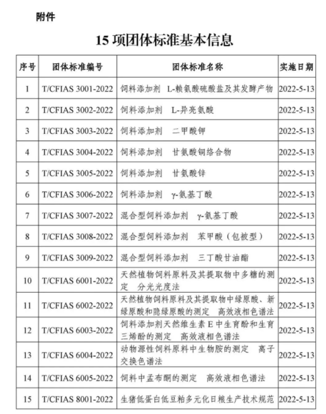 首批中國飼料工業協會團體標準正式發布！