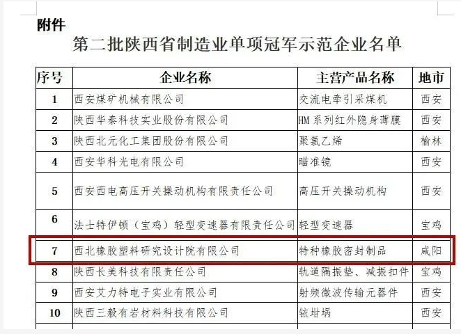 西北橡膠塑料研究設計院有限公司 西北橡膠塑料研究設計院有限公司