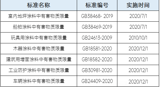 取樣送檢建議進口企業對照相應國家標準 取樣送檢建議進口企業對照相應國家標準