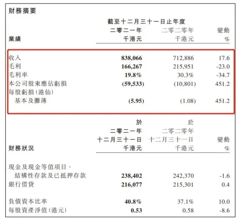 中漆集團凈利潤虧損,水性漆與工業漆領域卻在增長! 中漆集團凈利潤虧損,水性漆與工業漆領域卻在增長!