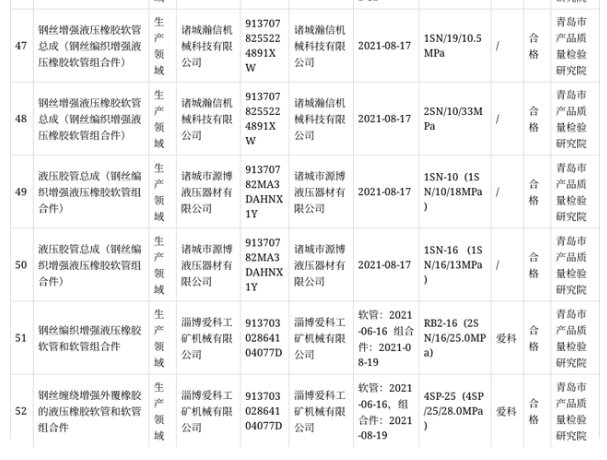 山東抽查橡膠軟管和軟管組合件產品57批次 不合格5批次