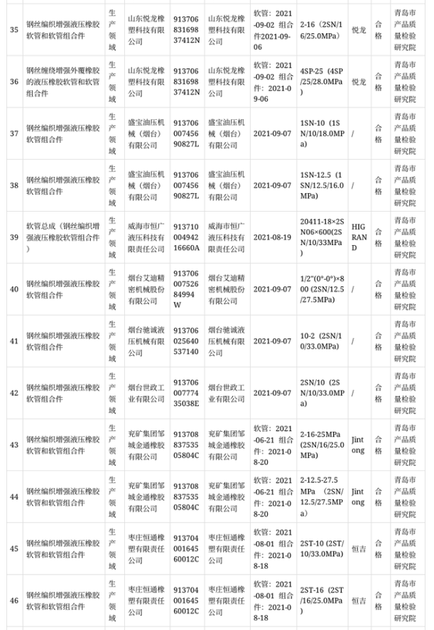 橡膠軟管和軟管組合件產品57批次 不合格5批次