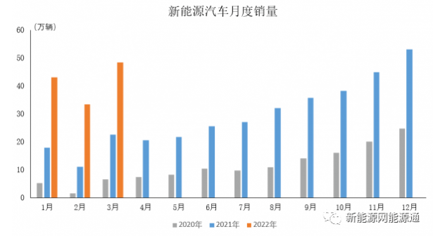 中汽協(xié):一季度新能源汽車產(chǎn)銷市占率達(dá)19.3% 中汽協(xié):一季度新能源汽車產(chǎn)銷市占率達(dá)19.3%