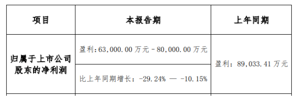上圖截自科順股份2021年業績預報 上圖截自科順股份2021年業績預報