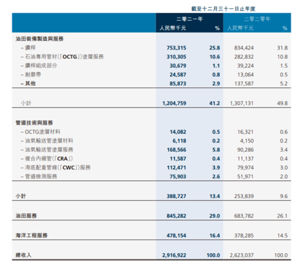 扭虧為盈攬收29億元 ! 這家涂企如何做到的？