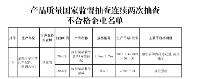 附件2(節(jié)選) 附件2(節(jié)選)