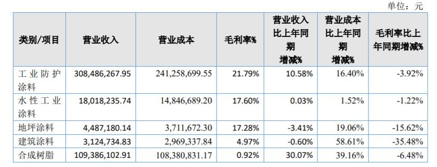 奔騰股份2021年報:營收為4.4億元,同比增長14% 奔騰股份2021年報:營收為4.4億元,同比增長14%