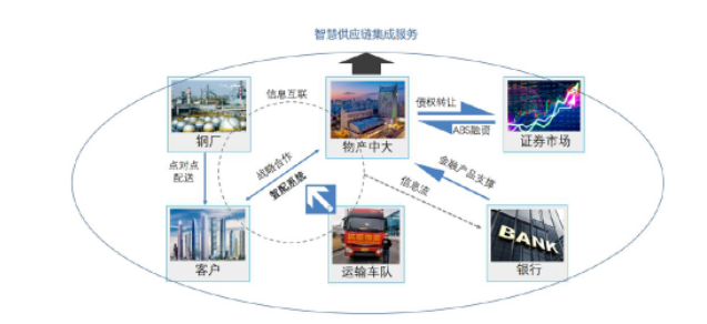 關于子公司物產中大歐泰 關于子公司物產中大歐泰