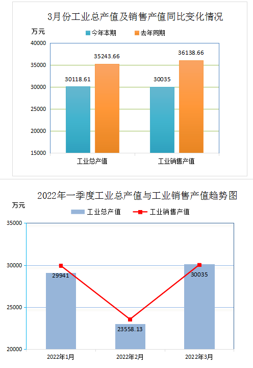 廢輪胎工業(yè)銷(xiāo)產(chǎn)量 廢輪胎工業(yè)銷(xiāo)產(chǎn)量