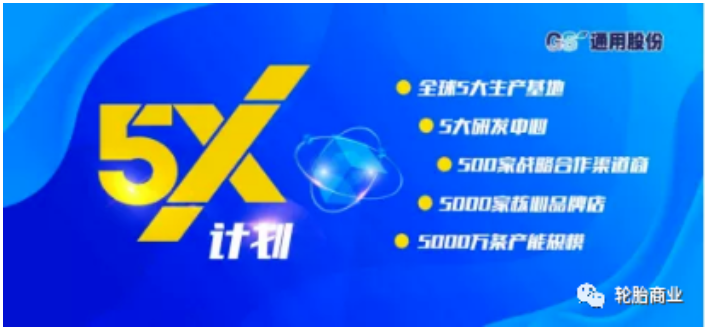 通用股份2021營收增長23%，加速國際化布局