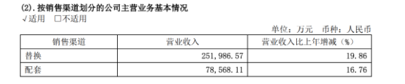 大型上市輪胎，銷售全面增長