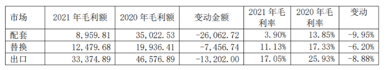 從2021年輪胎行業就開始不斷漲價,并且價格波動都比較厲害 從2021年輪胎行業就開始不斷漲價,并且價格波動都比較厲害