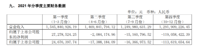 經營分析 經營分析