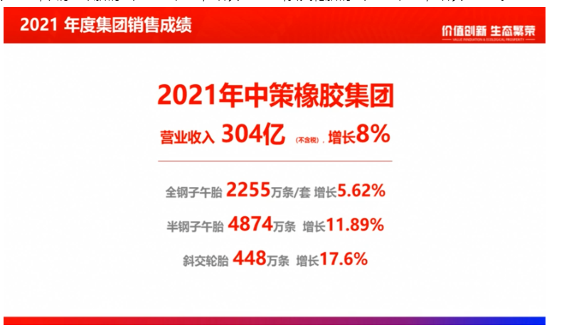中策橡膠 中策橡膠