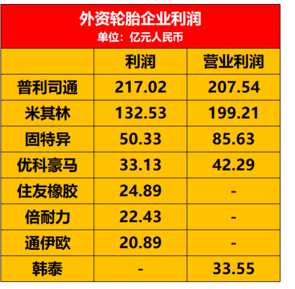 國內外利潤計算及表述方式不一 國內外利潤計算及表述方式不一
