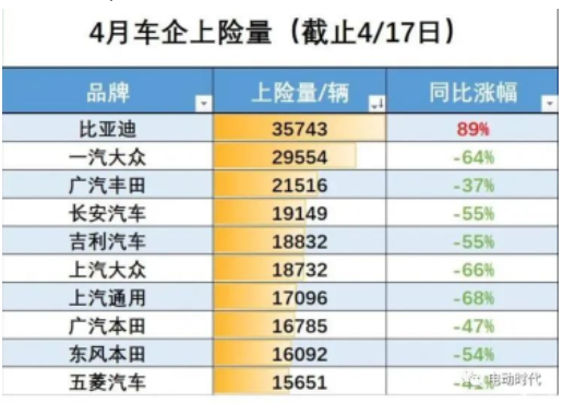 整車(chē)廠的銷(xiāo)量下降,直接影響了國(guó)內(nèi)輪胎配套市場(chǎng)需求,加上不斷上漲的成本壓力,將對(duì)配套份額較大的頭部輪胎廠商在營(yíng)收和利潤(rùn)上造成重?fù)? 整車(chē)廠的銷(xiāo)量下降,直接影響了國(guó)內(nèi)輪胎配套市場(chǎng)需求,加上不斷上漲的成本壓力,將對(duì)配套份額較大的頭部輪胎廠商在營(yíng)收和利潤(rùn)上造成重?fù)?